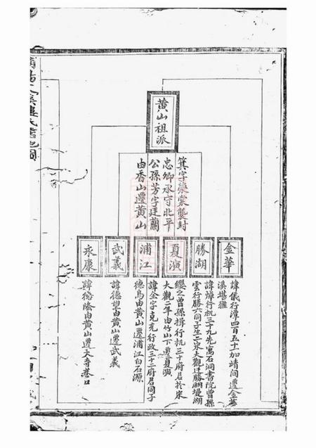 浦阳浦阳文溪楼氏宗谱十六卷.pdf电子版下载预览图3