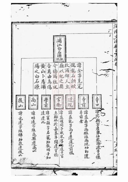 浦阳浦阳文溪楼氏宗谱十六卷.pdf电子版下载预览图4