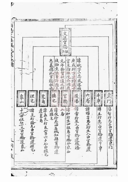 浦阳浦阳文溪楼氏宗谱十六卷.pdf电子版下载预览图5