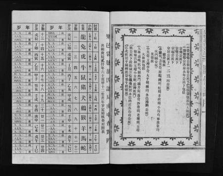 浙江翁氏族谱-袋球翁氏宗谱历代谱序 [不分卷].pdf电子版预览图2