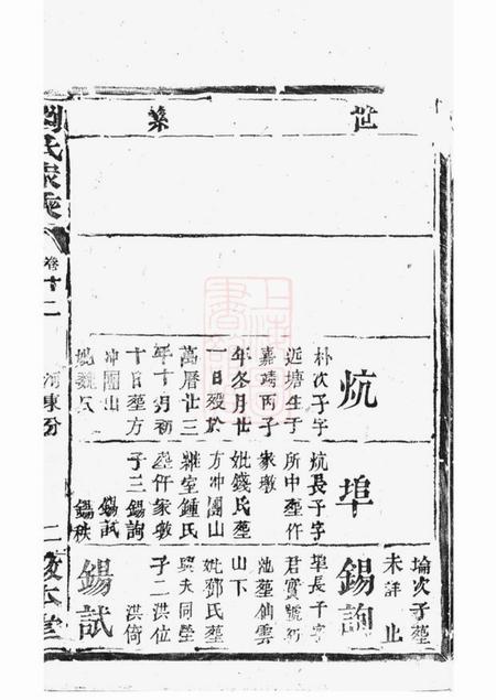 湖北敦本堂刘氏家乘.pdf电子版下载预览图4