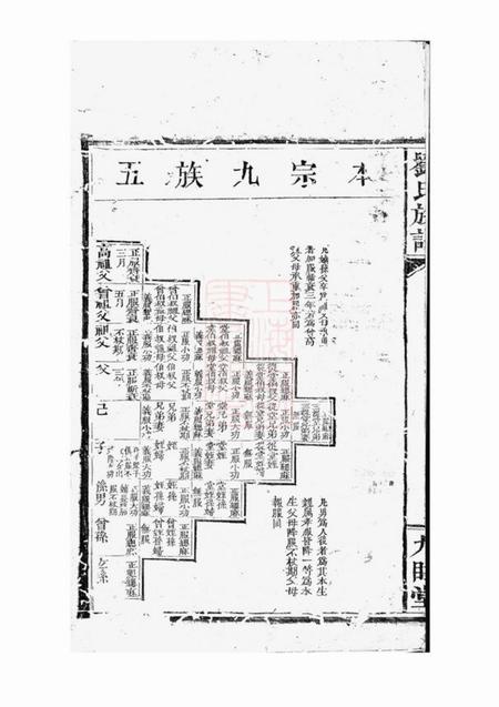湖南九睦堂刘氏族谱.pdf电子版下载预览图2