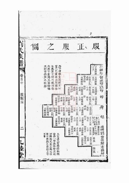 湖南九睦堂刘氏族谱.pdf电子版下载预览图3
