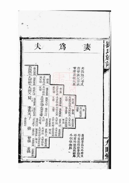 湖南九睦堂刘氏族谱.pdf电子版下载预览图4