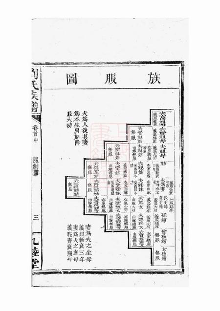 湖南九睦堂刘氏族谱.pdf电子版下载预览图5