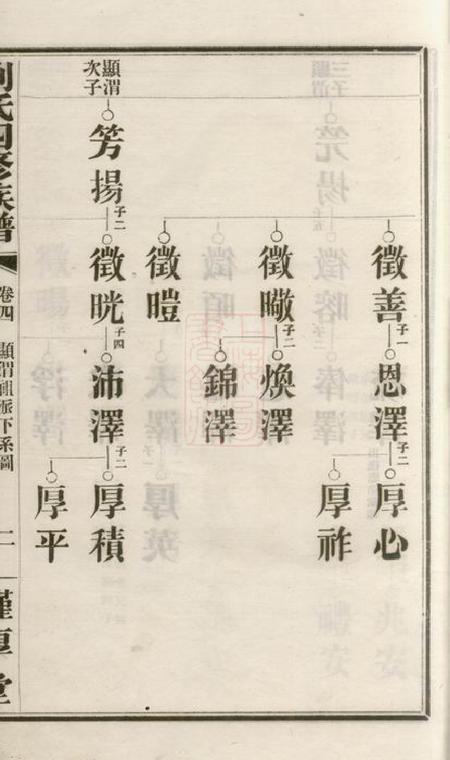 湖南谨厚堂刘氏四修族谱.pdf电子版下载预览图4
