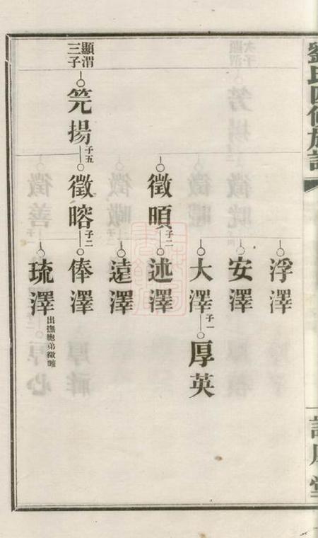 湖南谨厚堂刘氏四修族谱.pdf电子版下载预览图5