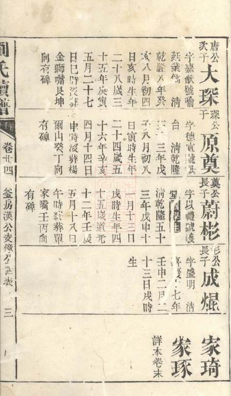 湖南刘氏续谱.pdf电子版下载预览图5