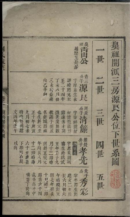 刘氏刘氏家乘.pdf电子版下载预览图1