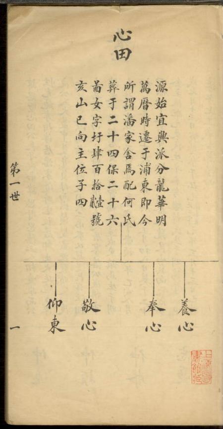 上海潘氏族谱不分卷.pdf电子版下载预览图2