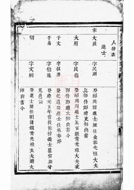 永康皌川潘氏重修宗谱.pdf电子版下载预览图4