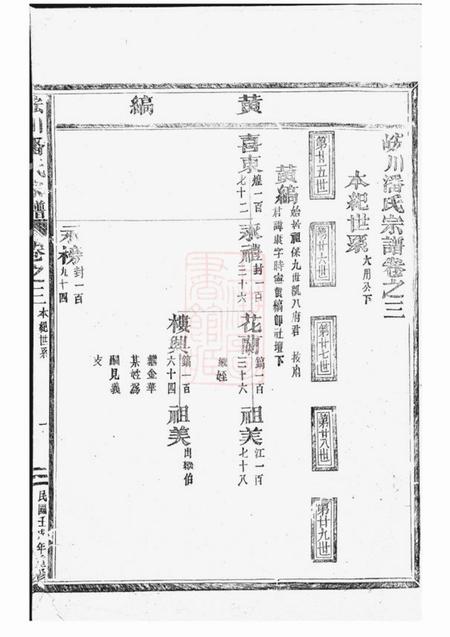 永康皌川潘氏宗谱.pdf电子版下载预览图1