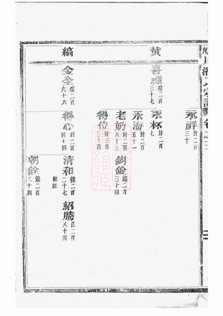 永康皌川潘氏宗谱.pdf电子版下载预览图2