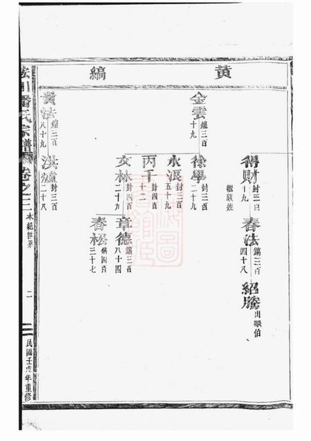 永康皌川潘氏宗谱.pdf电子版下载预览图3