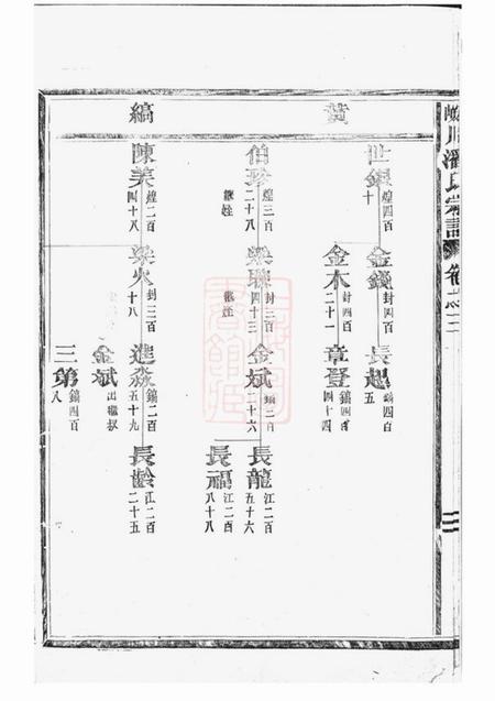 永康皌川潘氏宗谱.pdf电子版下载预览图4