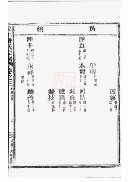 永康皌川潘氏宗谱.pdf电子版下载预览图5
