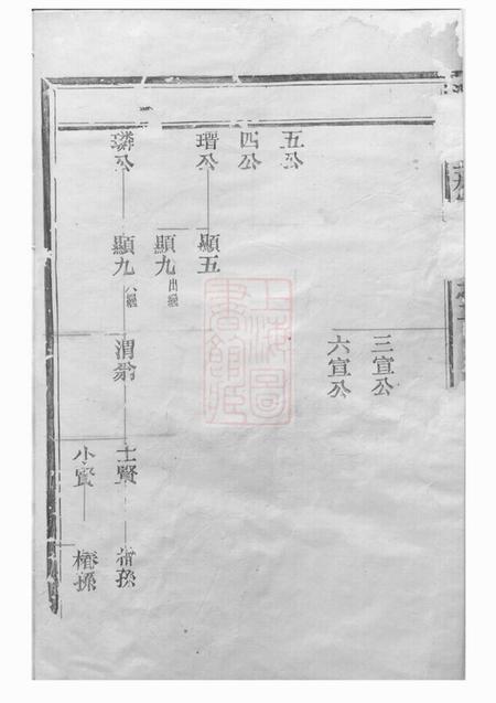 松阳潘氏上五房宗谱.pdf电子版下载预览图2