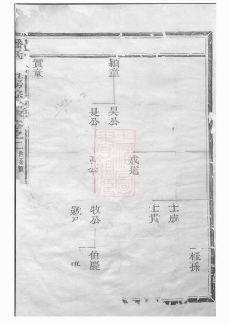 松阳潘氏上五房宗谱.pdf电子版下载预览图3