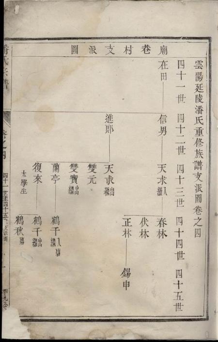 云阳云阳延陵潘氏重修族谱.pdf电子版下载预览图1