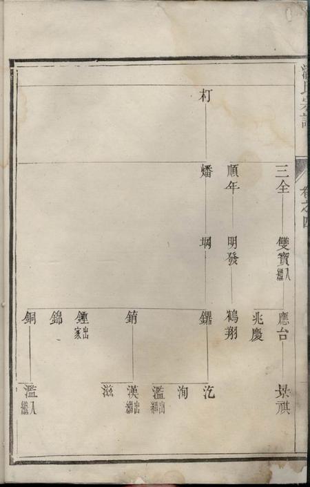 云阳云阳延陵潘氏重修族谱.pdf电子版下载预览图2