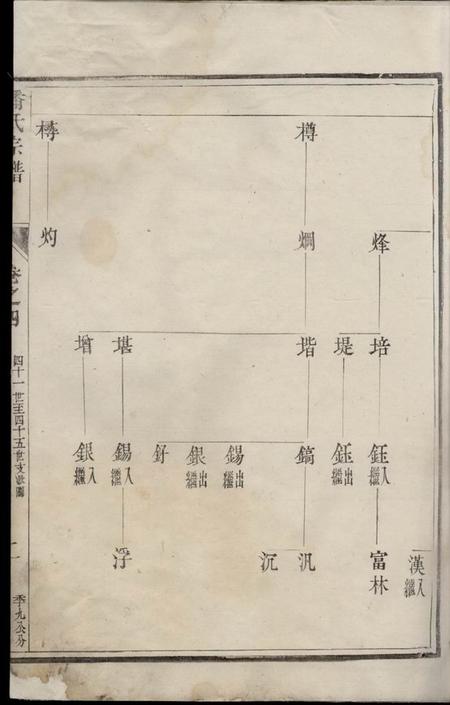 云阳云阳延陵潘氏重修族谱.pdf电子版下载预览图3