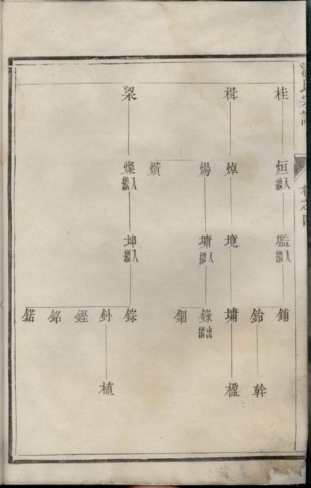 云阳云阳延陵潘氏重修族谱.pdf电子版下载预览图4