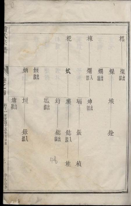 云阳云阳延陵潘氏重修族谱.pdf电子版下载预览图5