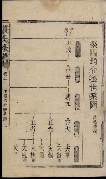 谯阳堂谌氏族谱.pdf电子版下载预览图2