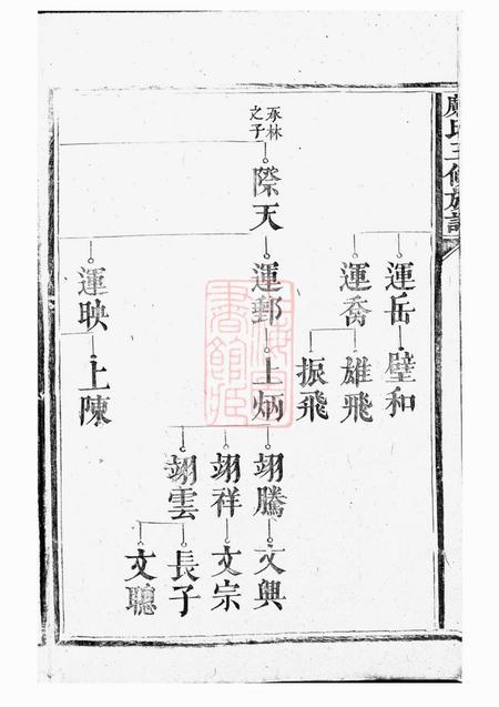 邝氏三修族谱不分卷.pdf电子版下载预览图4