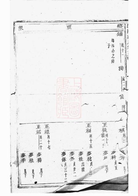 浦阳浦阳戴氏宗谱十卷.pdf电子版下载预览图2