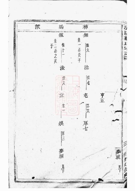 浦阳浦阳戴氏宗谱十卷.pdf电子版下载预览图4