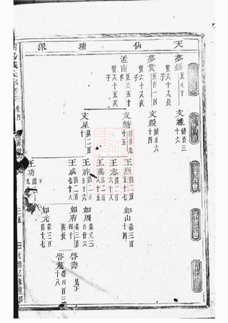 浦阳浦阳戴氏宗谱十卷.pdf电子版下载预览图5