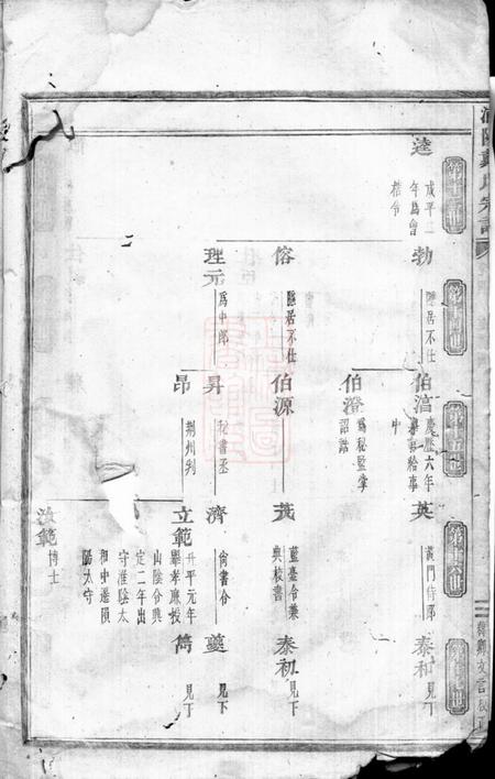 浦阳浦阳戴氏宗谱.pdf电子版下载预览图2