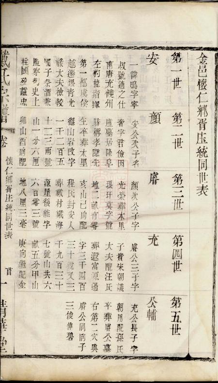 无锡清华堂锡山戴氏宗谱不分卷.pdf电子版下载预览图5