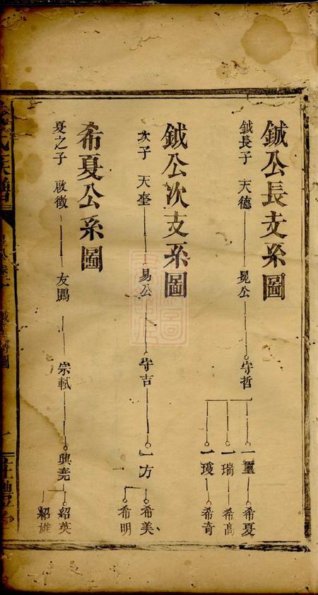 盰礼堂戴氏族谱.pdf电子版下载预览图2