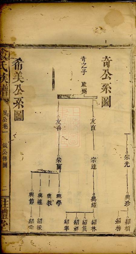盰礼堂戴氏族谱.pdf电子版下载预览图4