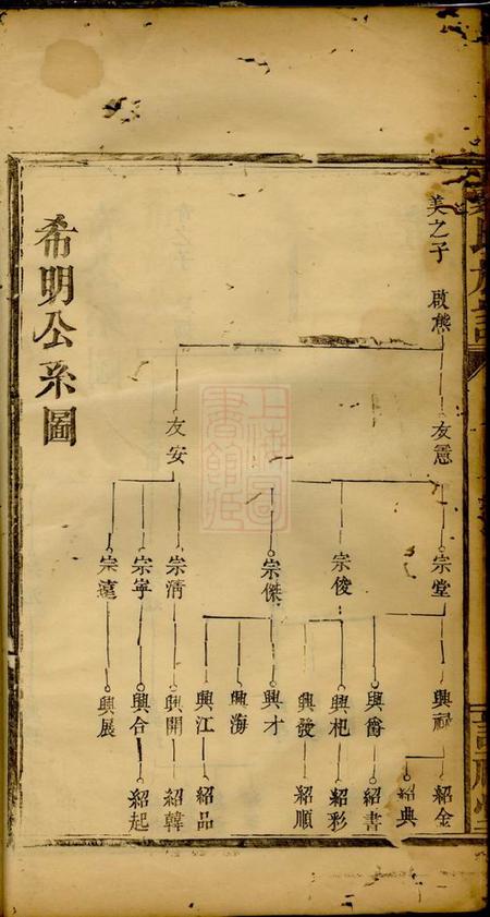 盰礼堂戴氏族谱.pdf电子版下载预览图5