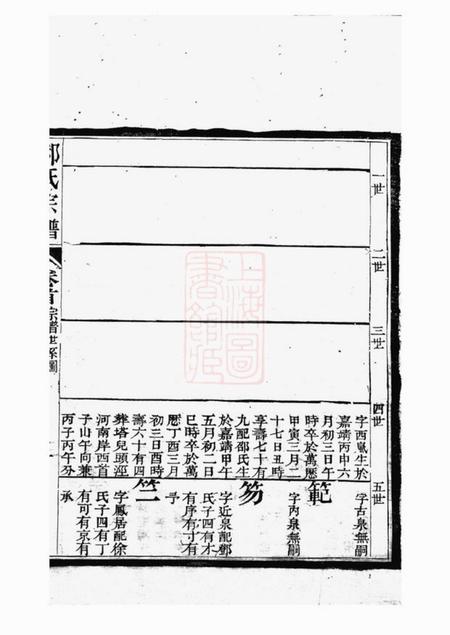 平阳周山聚德堂陈留谢氏宗谱不分卷