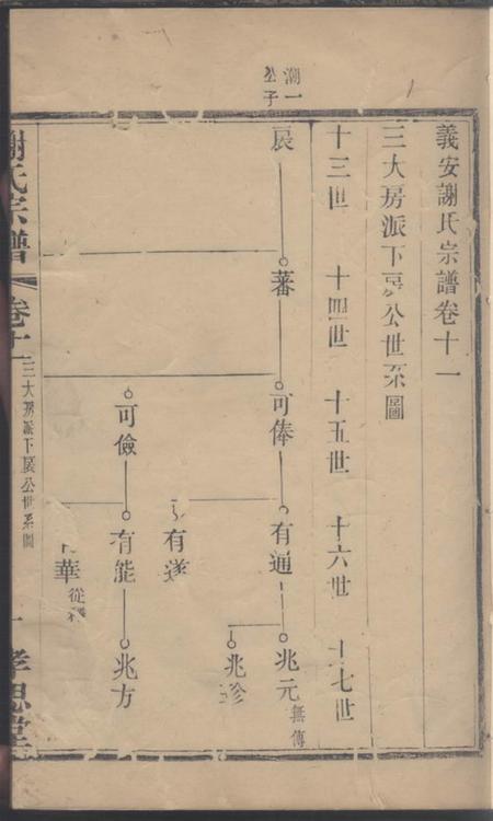 宜兴义安谢氏宗谱.pdf电子版下载预览图1