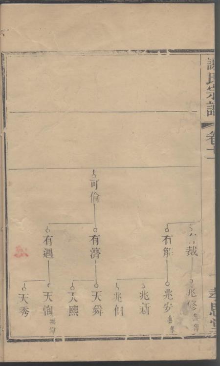 宜兴义安谢氏宗谱.pdf电子版下载预览图2