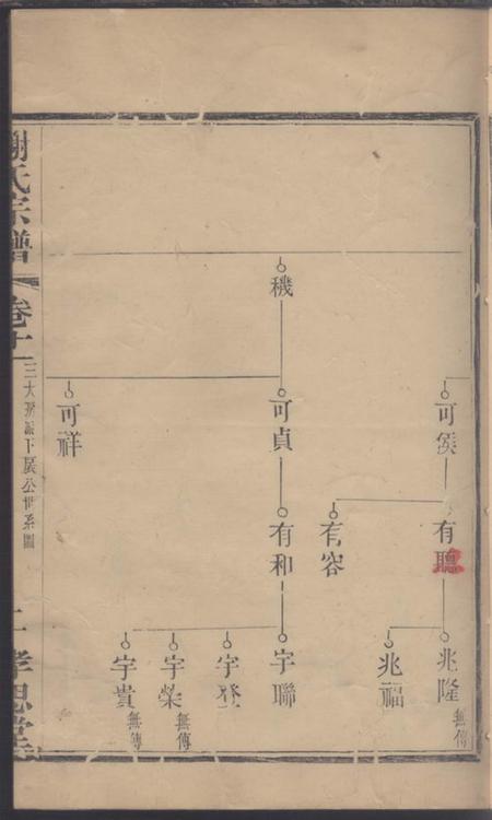 宜兴义安谢氏宗谱.pdf电子版下载预览图3