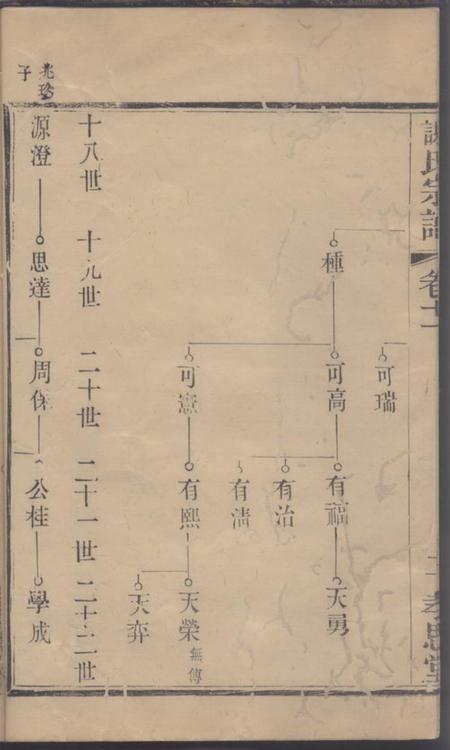 宜兴义安谢氏宗谱.pdf电子版下载预览图4