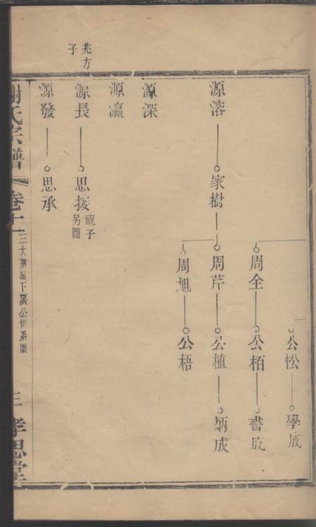 宜兴义安谢氏宗谱.pdf电子版下载预览图5