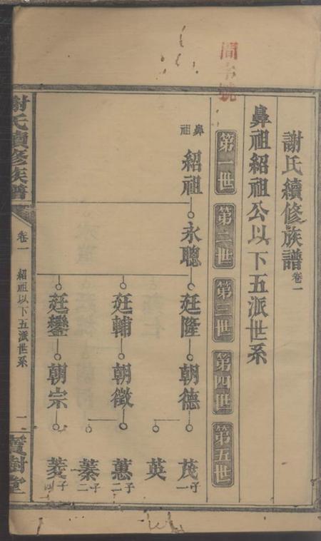 常德宝树堂谢氏续修族谱.pdf电子版下载预览图2