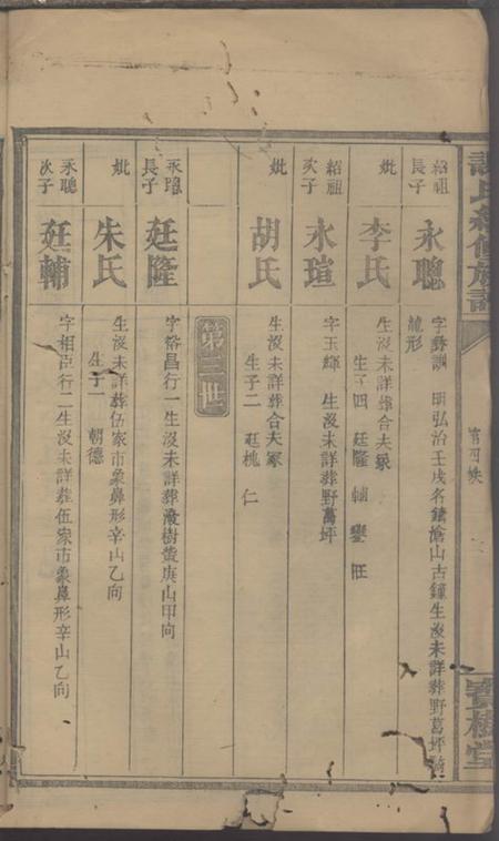 常德宝树堂谢氏续修族谱.pdf电子版下载预览图5