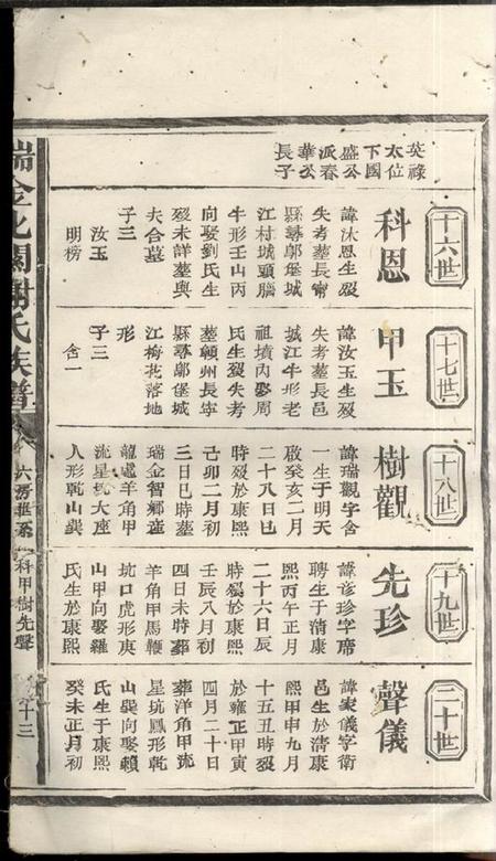 江西瑞金瑞金北关谢氏宗谱不分卷.pdf电子版下载预览图1