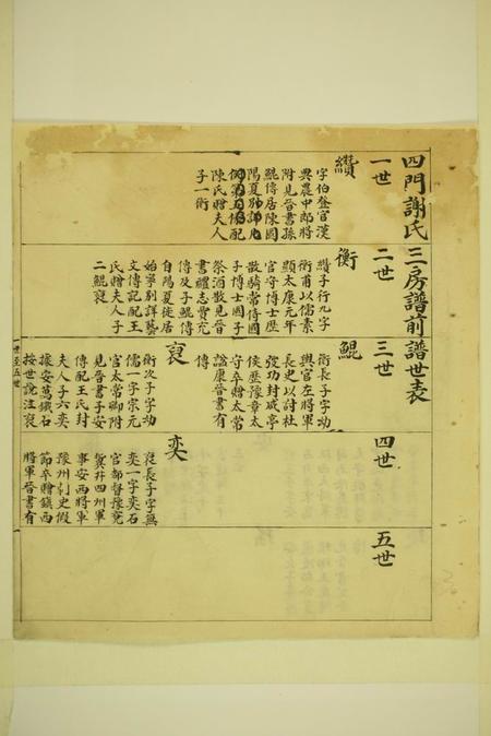 馀姚四门谢氏三房谱.pdf电子版下载预览图4