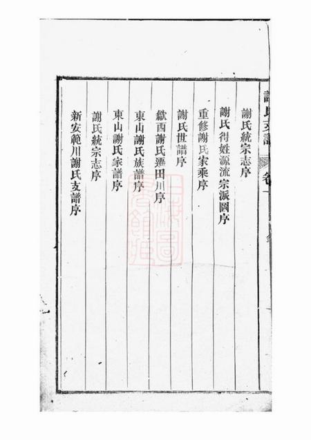 歙县歙西范川谢氏支谱十二卷.pdf电子版下载预览图4