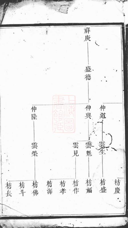 《东山堂谢氏宗谱》封面
