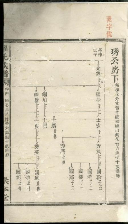 崇本堂罗氏族谱.pdf电子版下载预览图2
